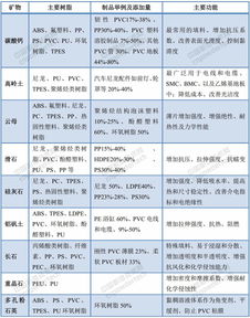 非金属矿粉体企业如何掘金万亿塑料市场