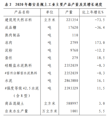 2020年河池市都安瑶族自治县非金属矿及制品行业经济发展统计分析